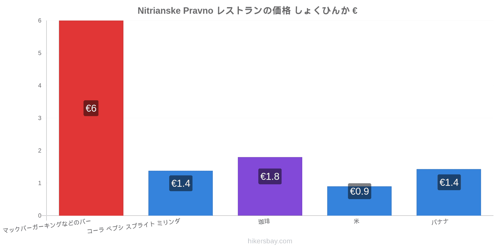 Nitrianske Pravno 価格の変更 hikersbay.com