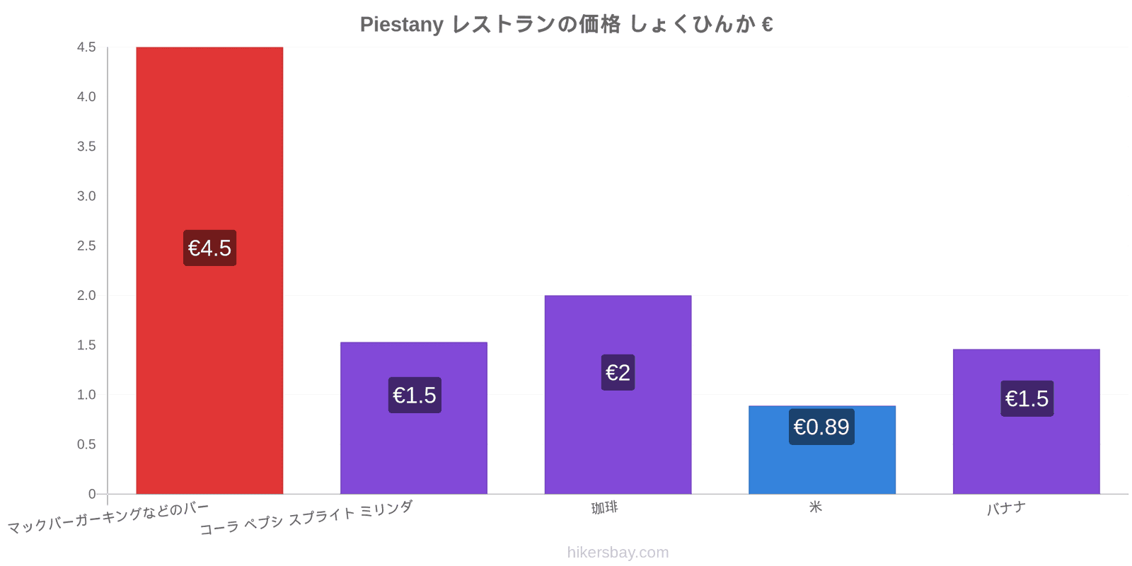 Piestany 価格の変更 hikersbay.com