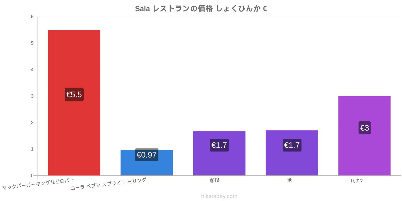 Sala 価格の変更 hikersbay.com