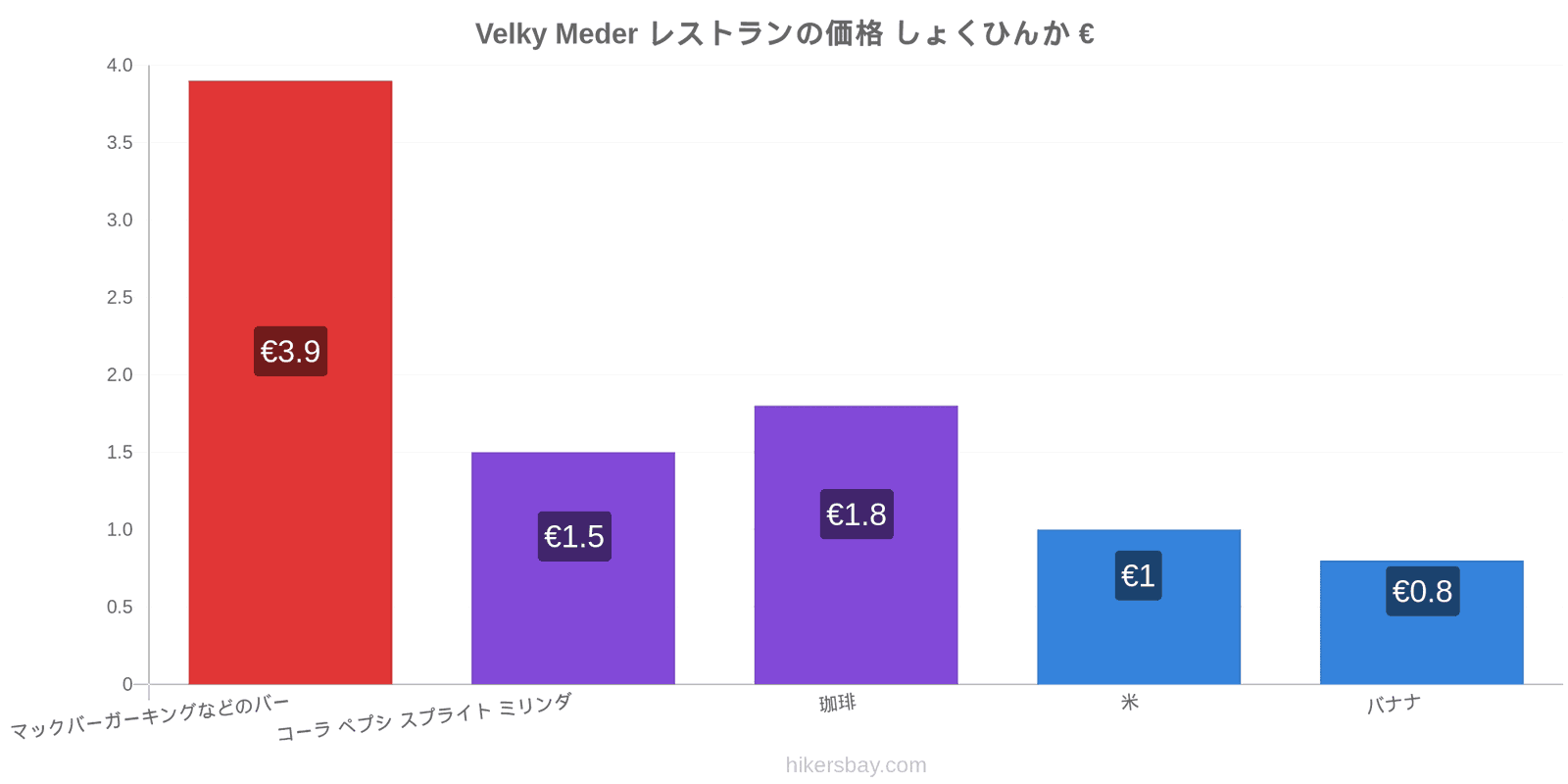 Velky Meder 価格の変更 hikersbay.com