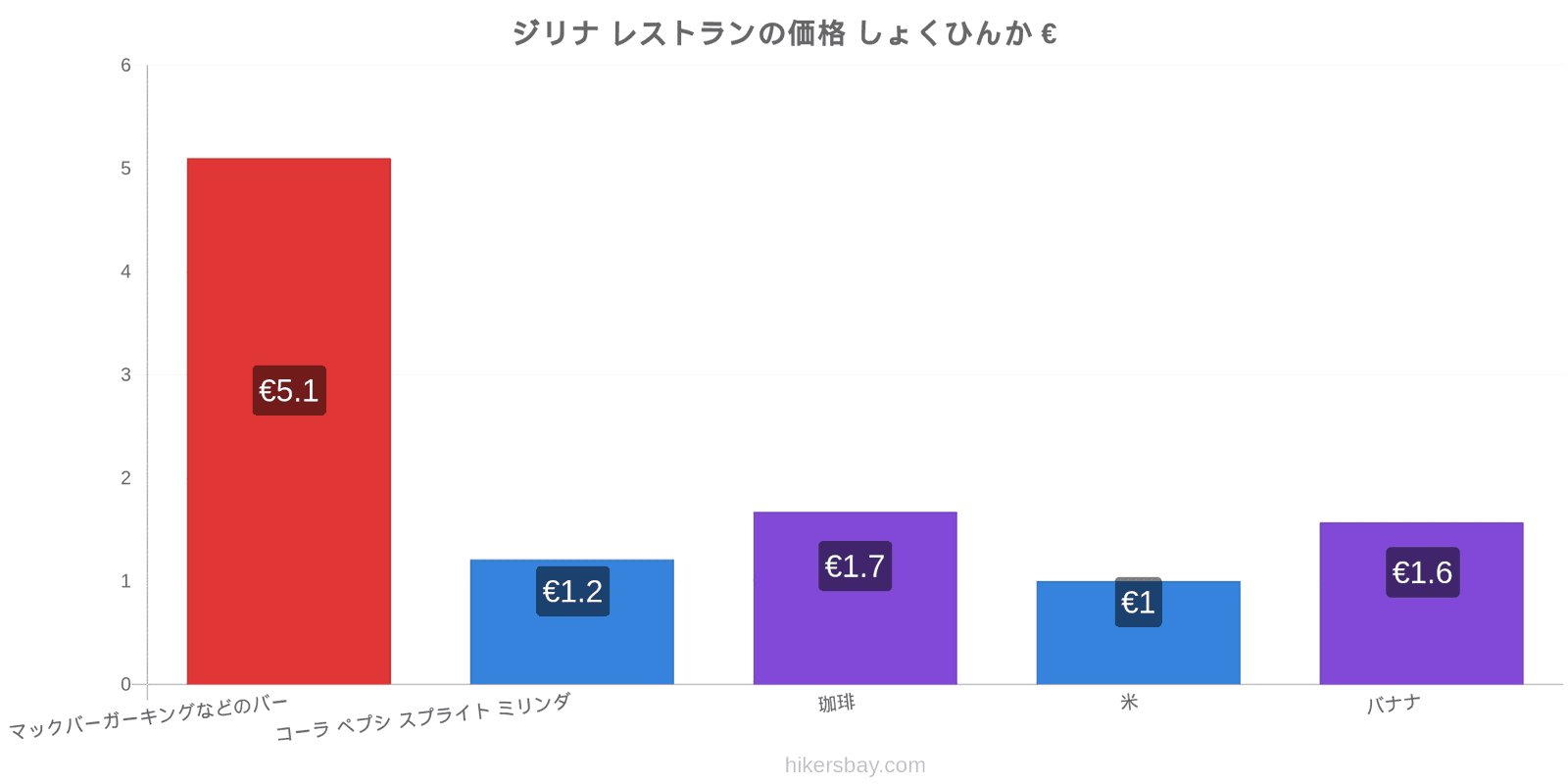 ジリナ 価格の変更 hikersbay.com