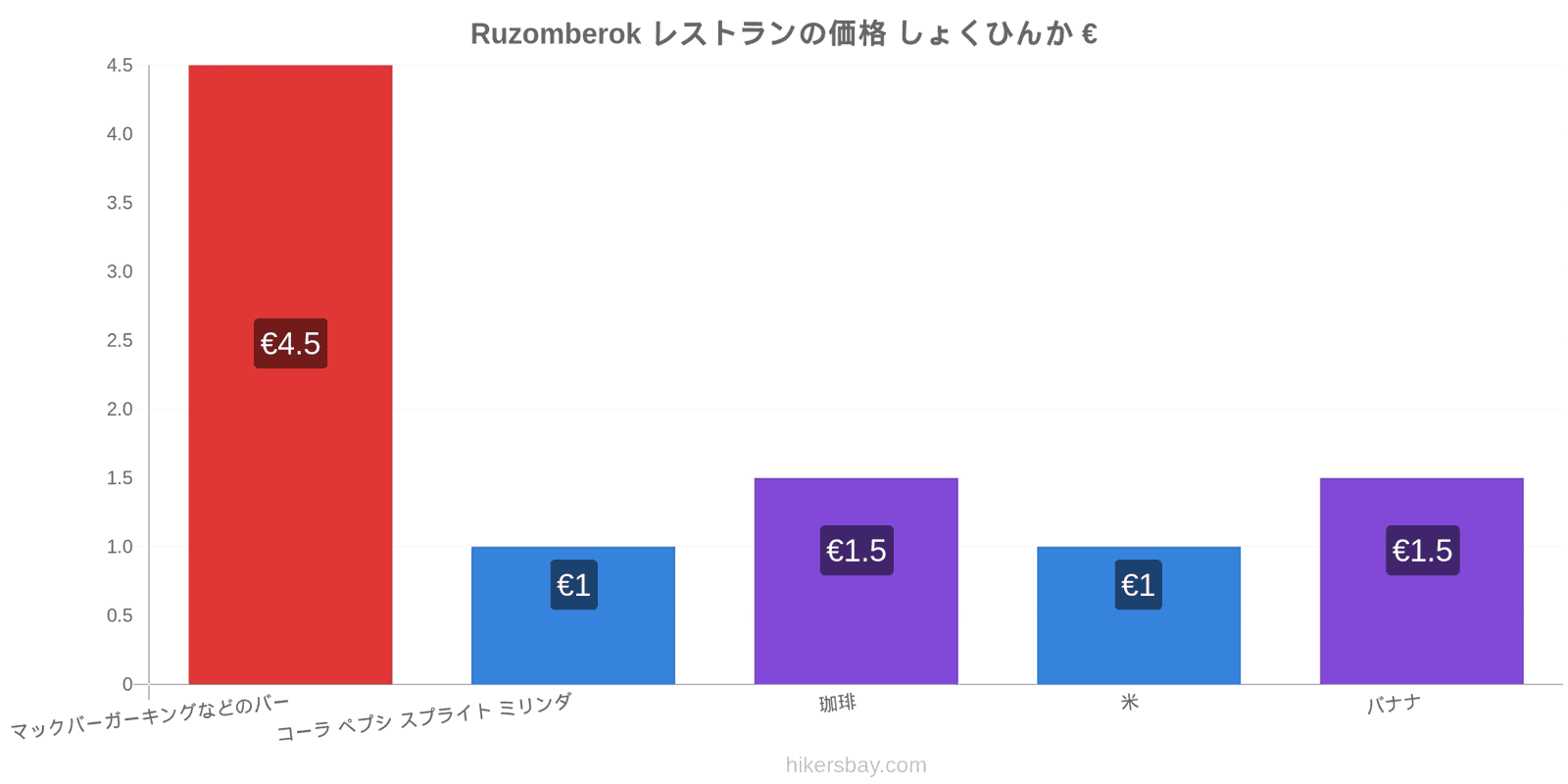 Ruzomberok 価格の変更 hikersbay.com