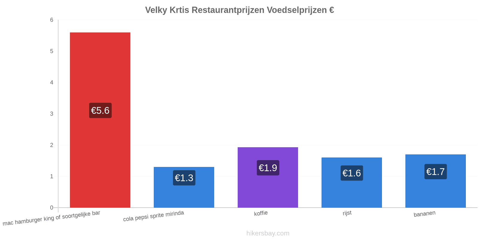 Velky Krtis prijswijzigingen hikersbay.com