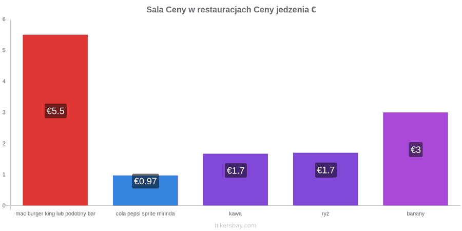 Sala zmiany cen hikersbay.com