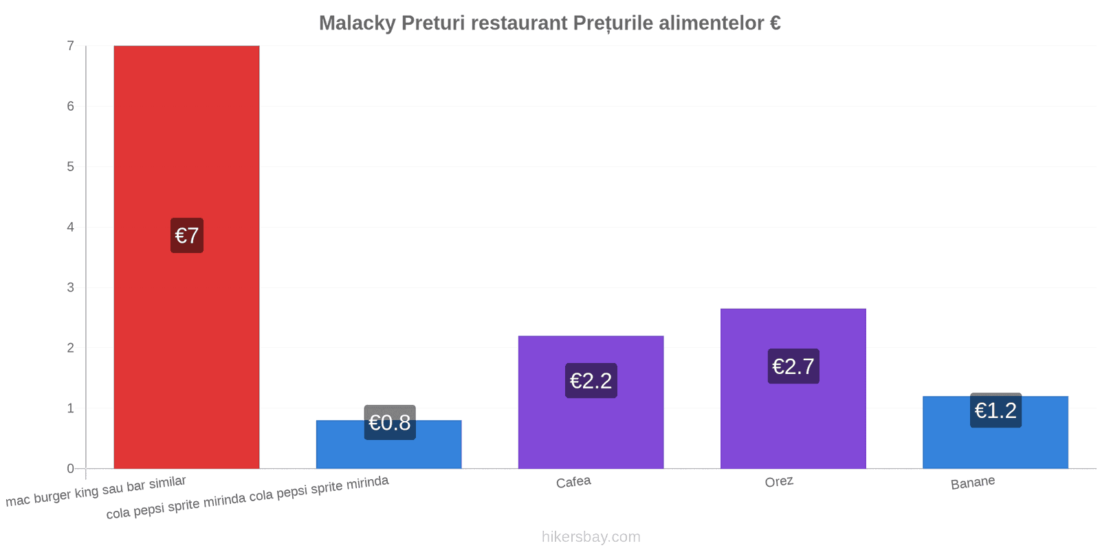 Malacky schimbări de prețuri hikersbay.com