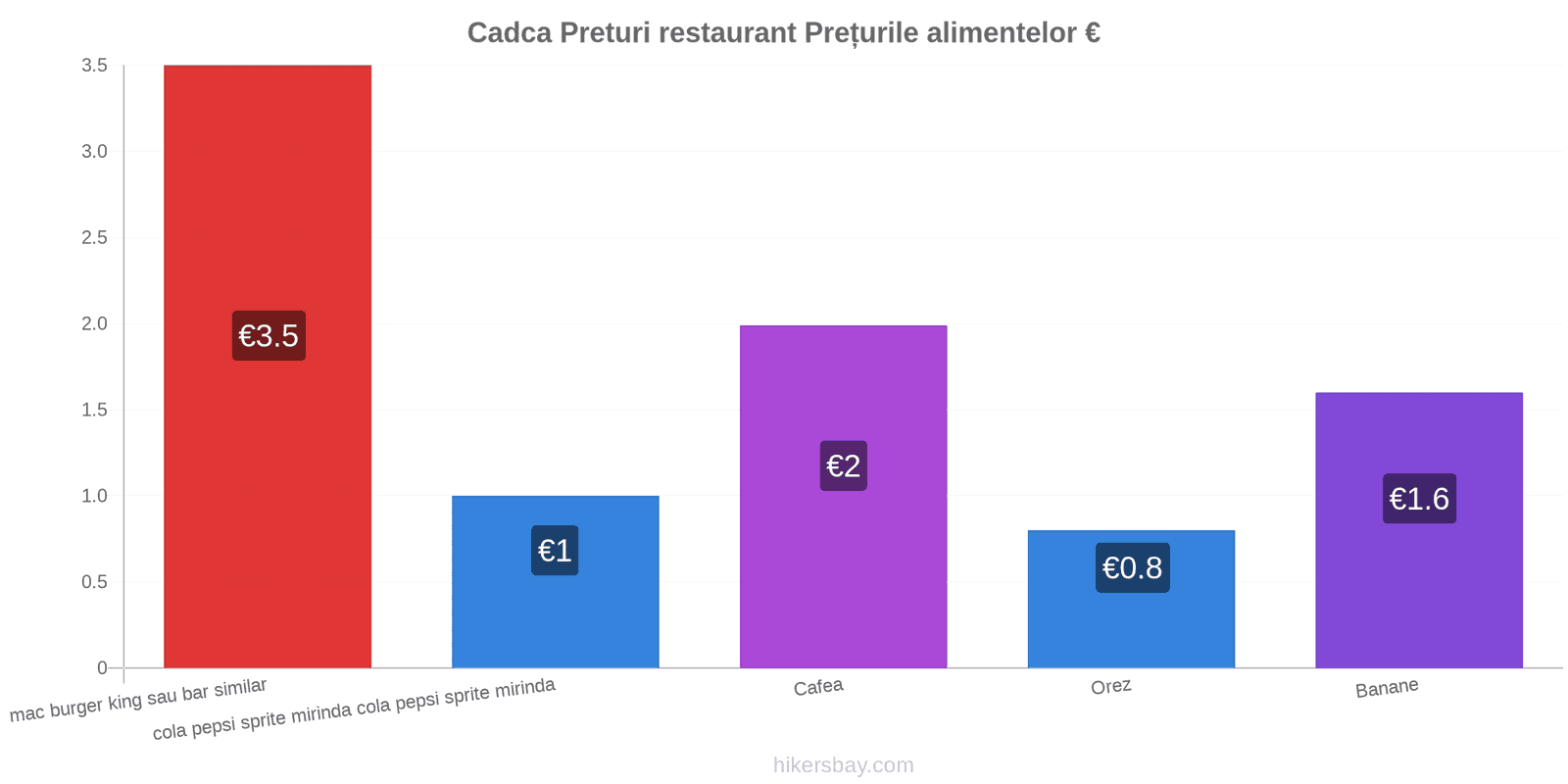 Cadca schimbări de prețuri hikersbay.com