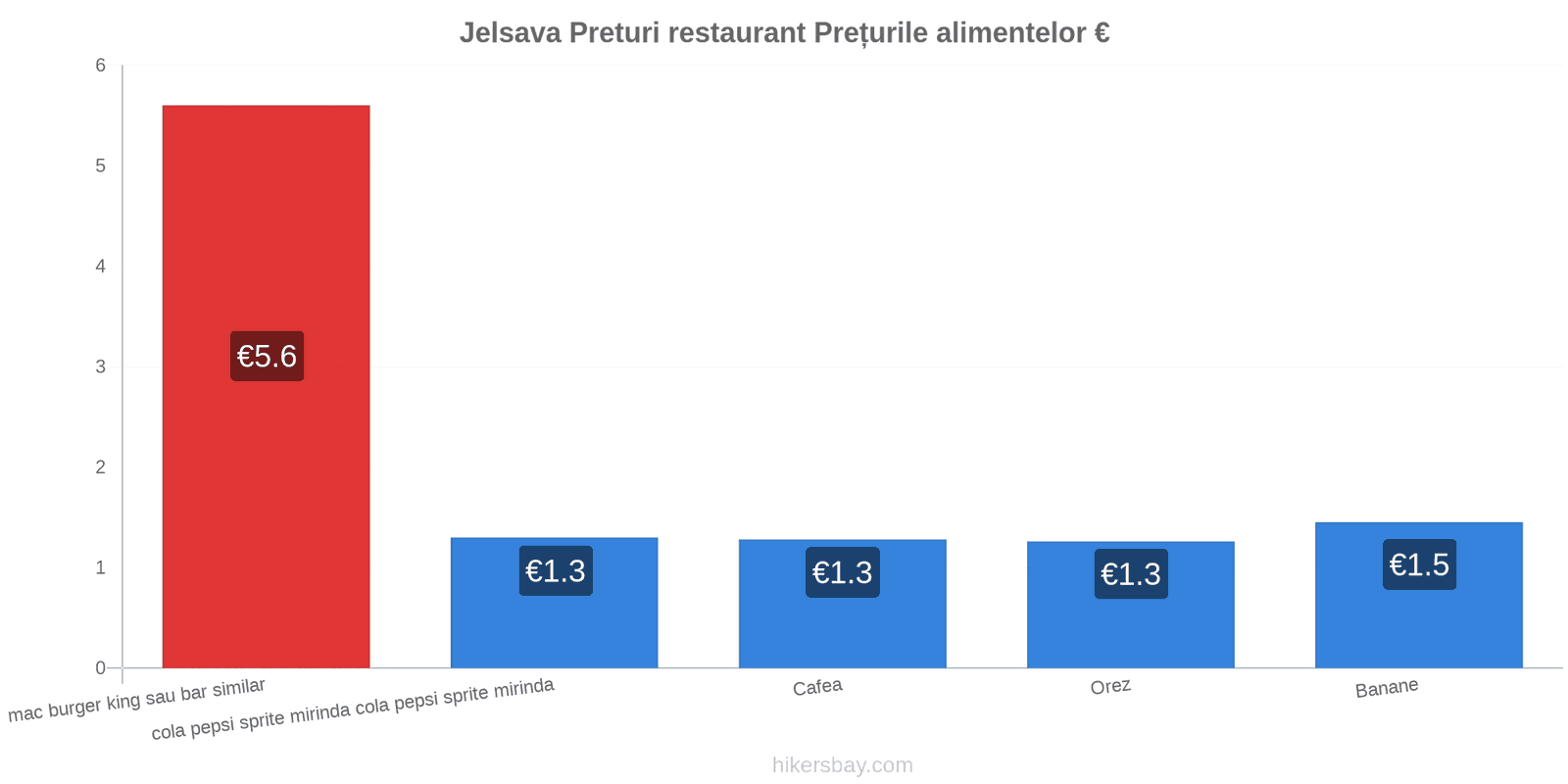 Jelsava schimbări de prețuri hikersbay.com