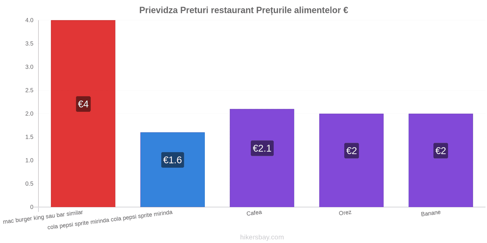 Prievidza schimbări de prețuri hikersbay.com