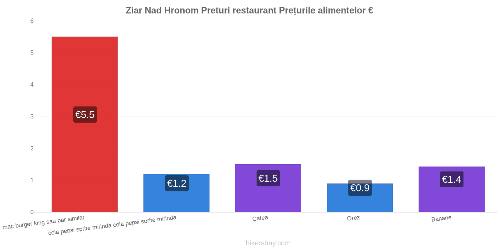 Ziar Nad Hronom schimbări de prețuri hikersbay.com