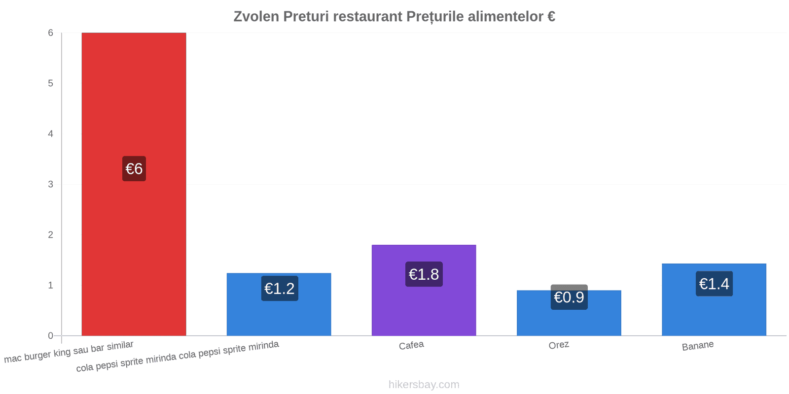 Zvolen schimbări de prețuri hikersbay.com