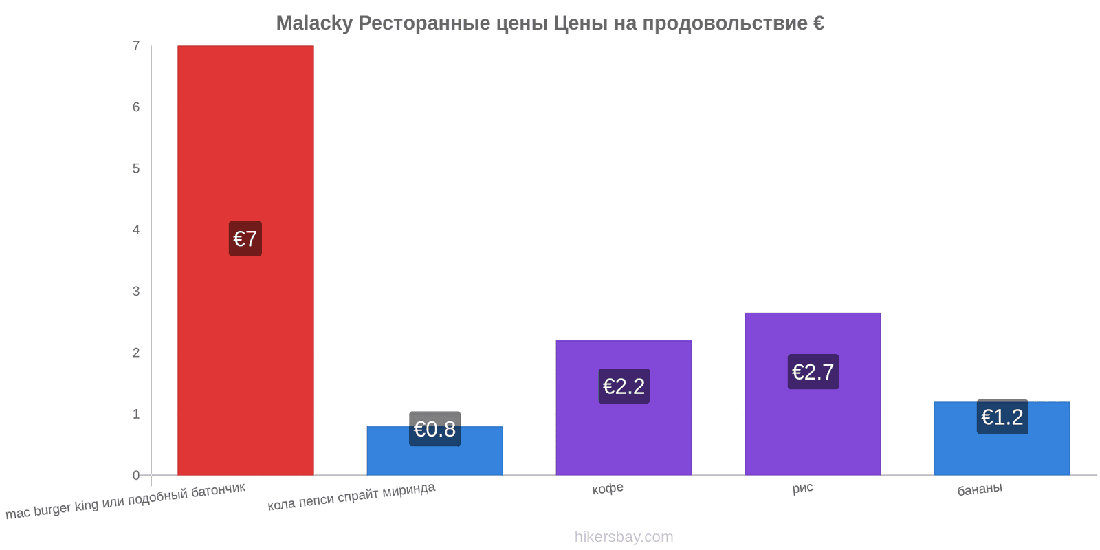 Malacky изменения цен hikersbay.com