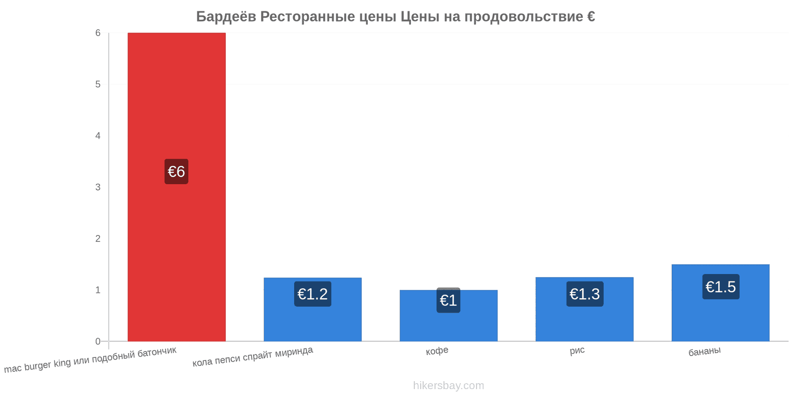 Бардеёв изменения цен hikersbay.com