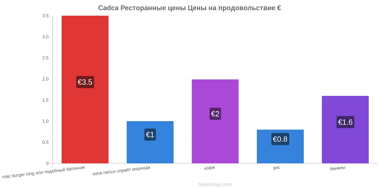 Cadca изменения цен hikersbay.com