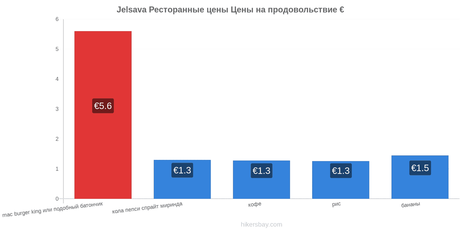 Jelsava изменения цен hikersbay.com