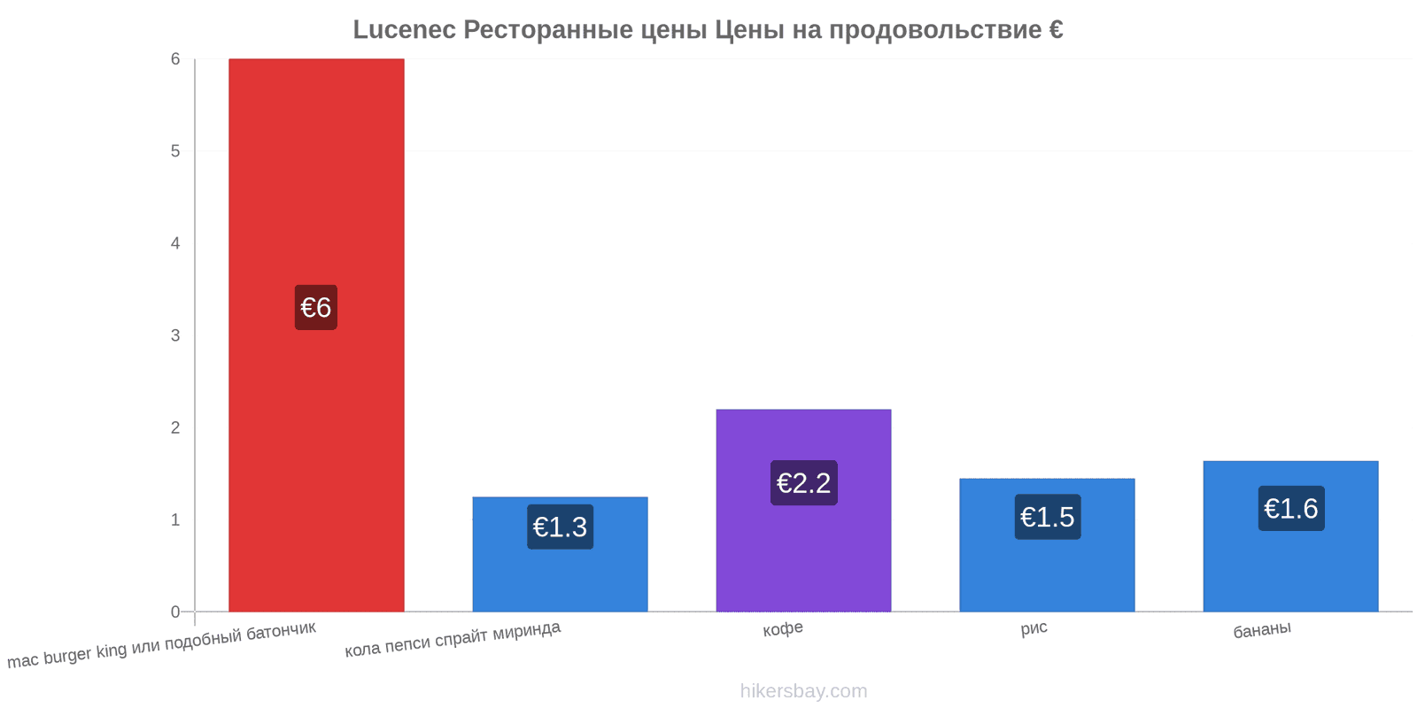 Lucenec изменения цен hikersbay.com