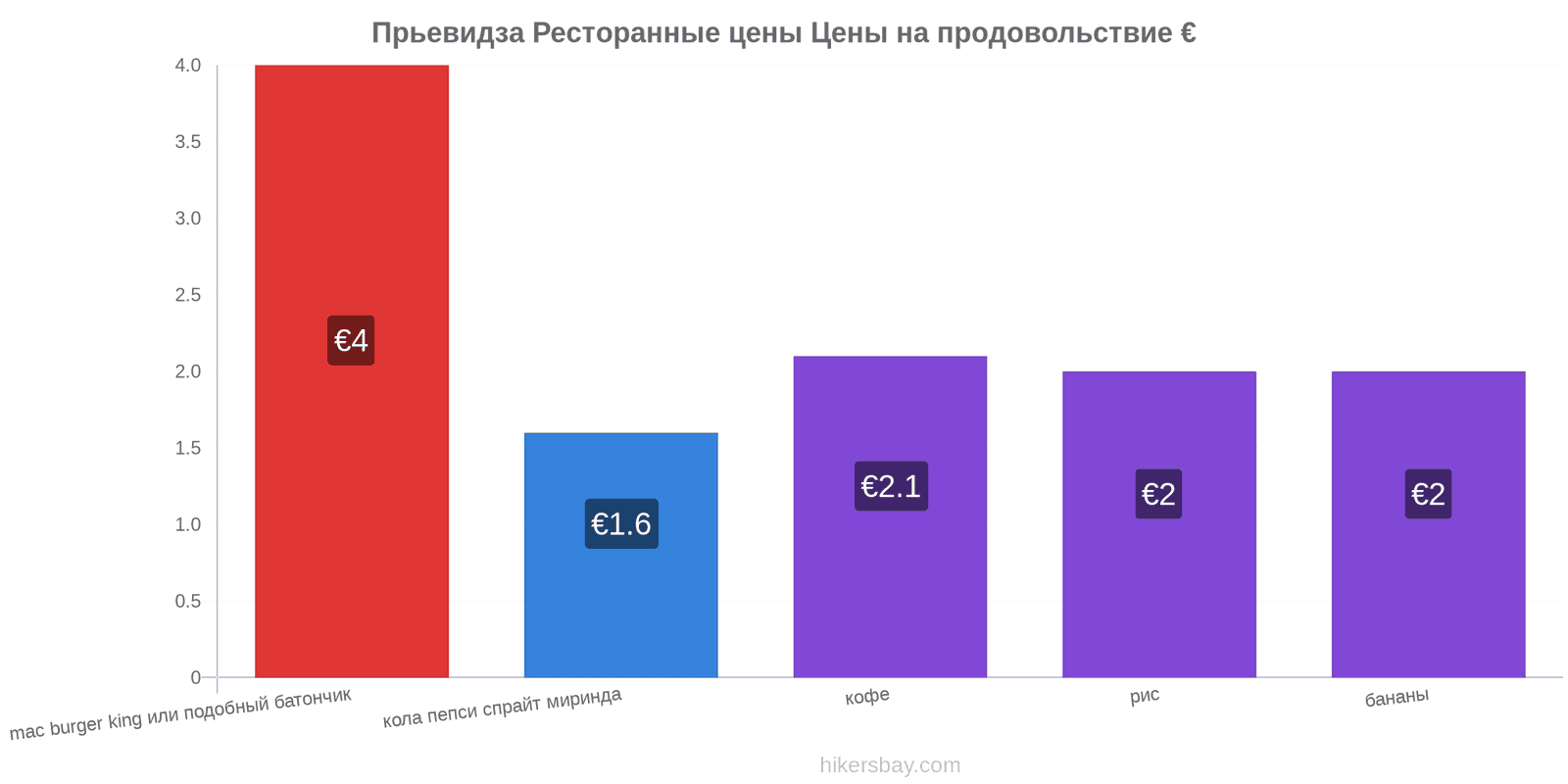 Прьевидза изменения цен hikersbay.com