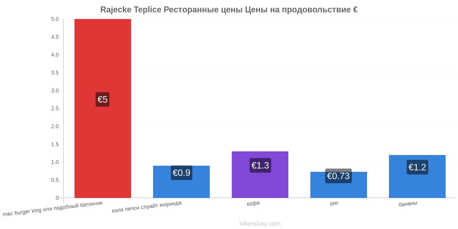 Rajecke Teplice изменения цен hikersbay.com