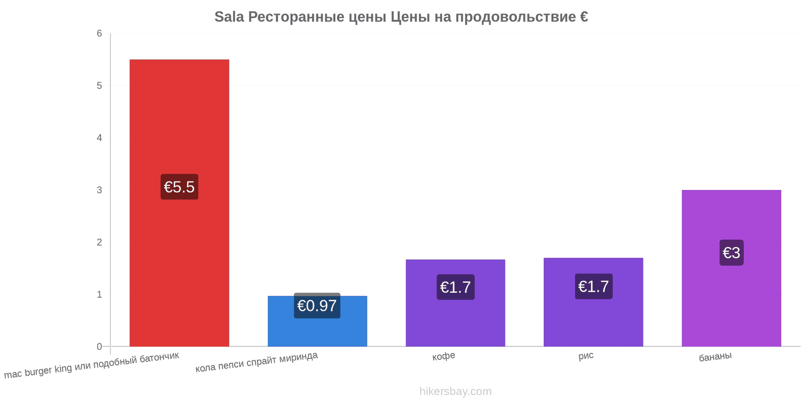 Sala изменения цен hikersbay.com