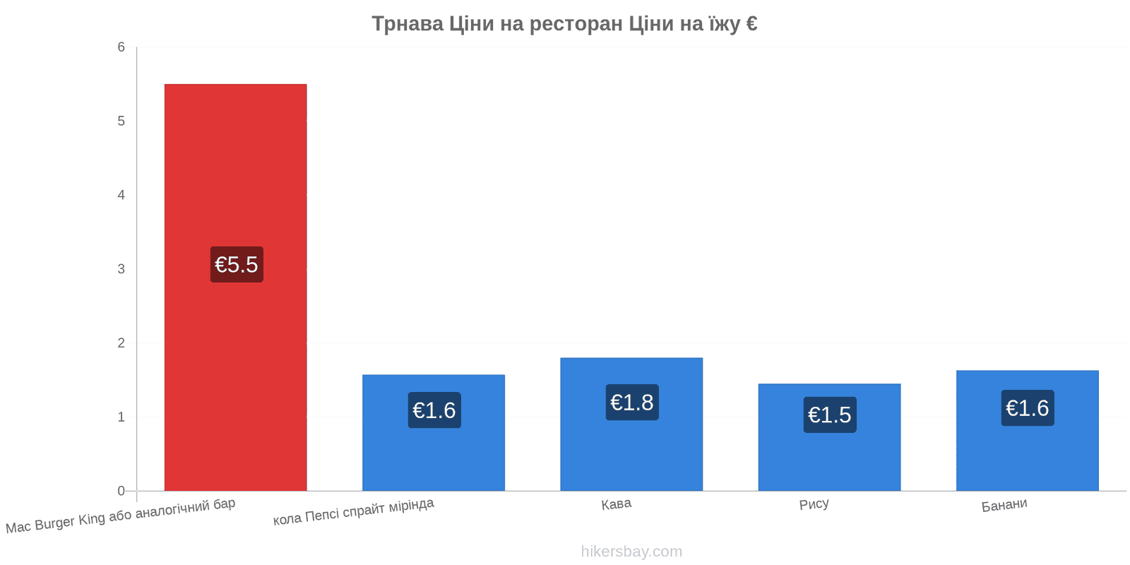 Трнава зміни цін hikersbay.com