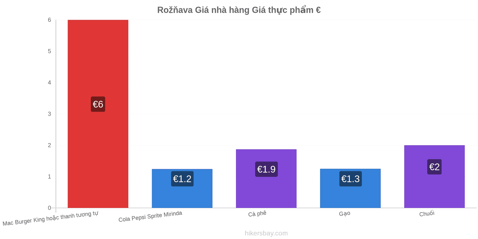 Rožňava thay đổi giá cả hikersbay.com