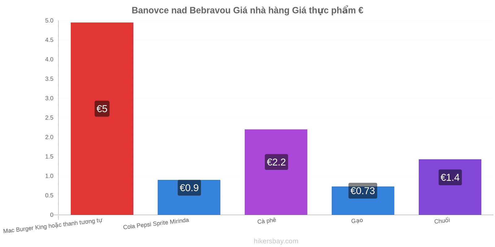 Banovce nad Bebravou thay đổi giá cả hikersbay.com