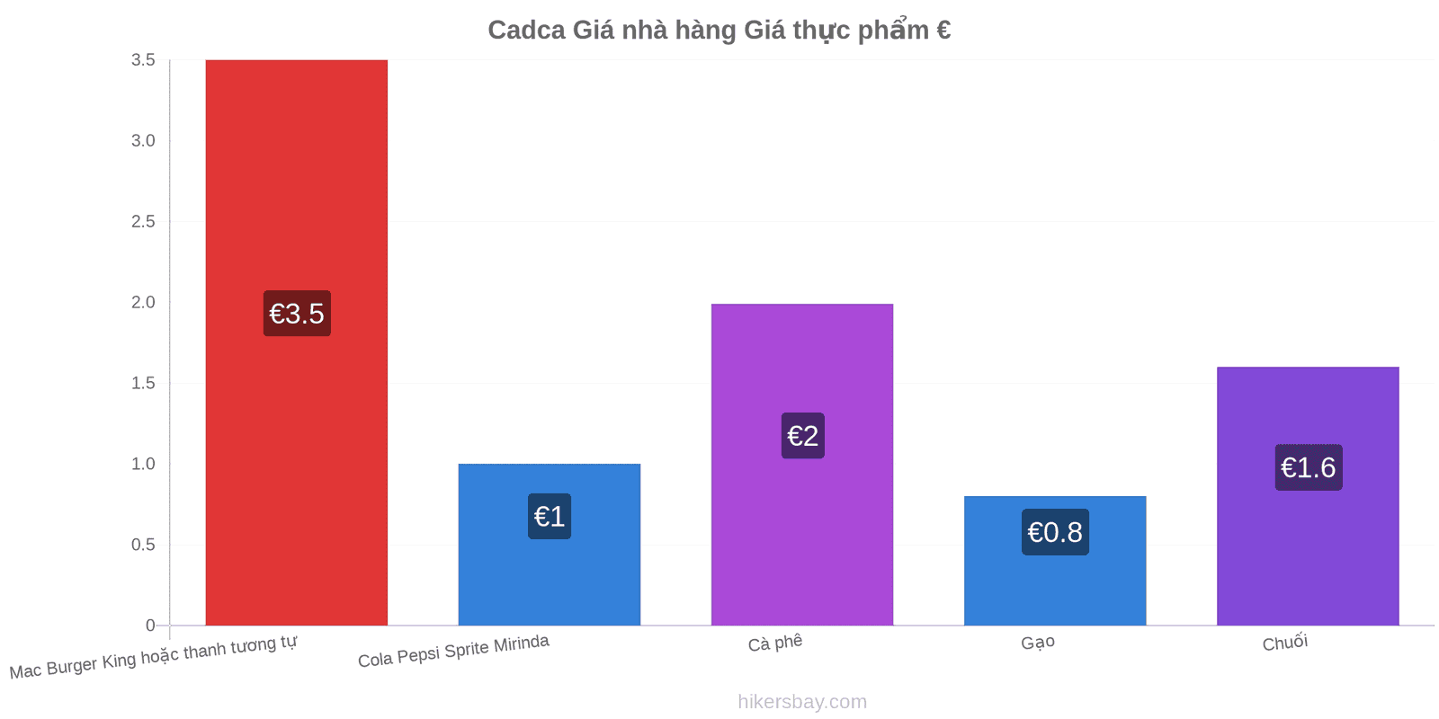 Cadca thay đổi giá cả hikersbay.com