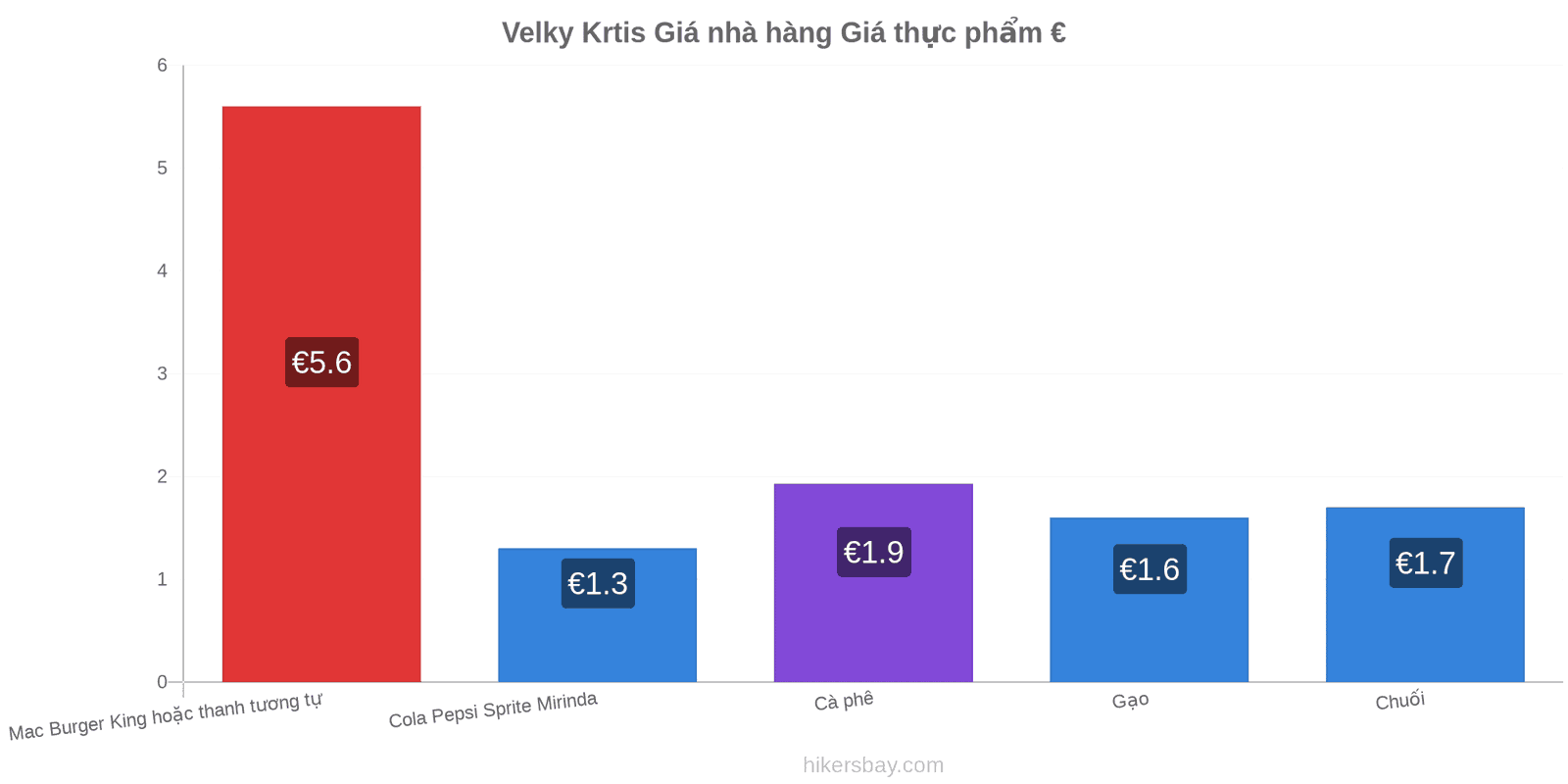 Velky Krtis thay đổi giá cả hikersbay.com