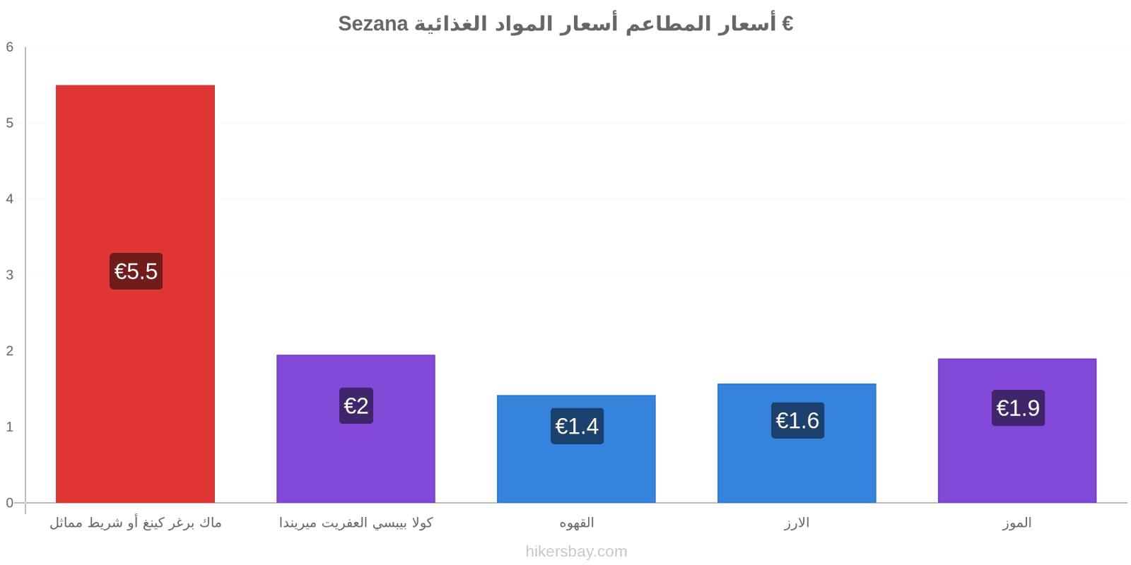 Sezana تغييرات الأسعار hikersbay.com