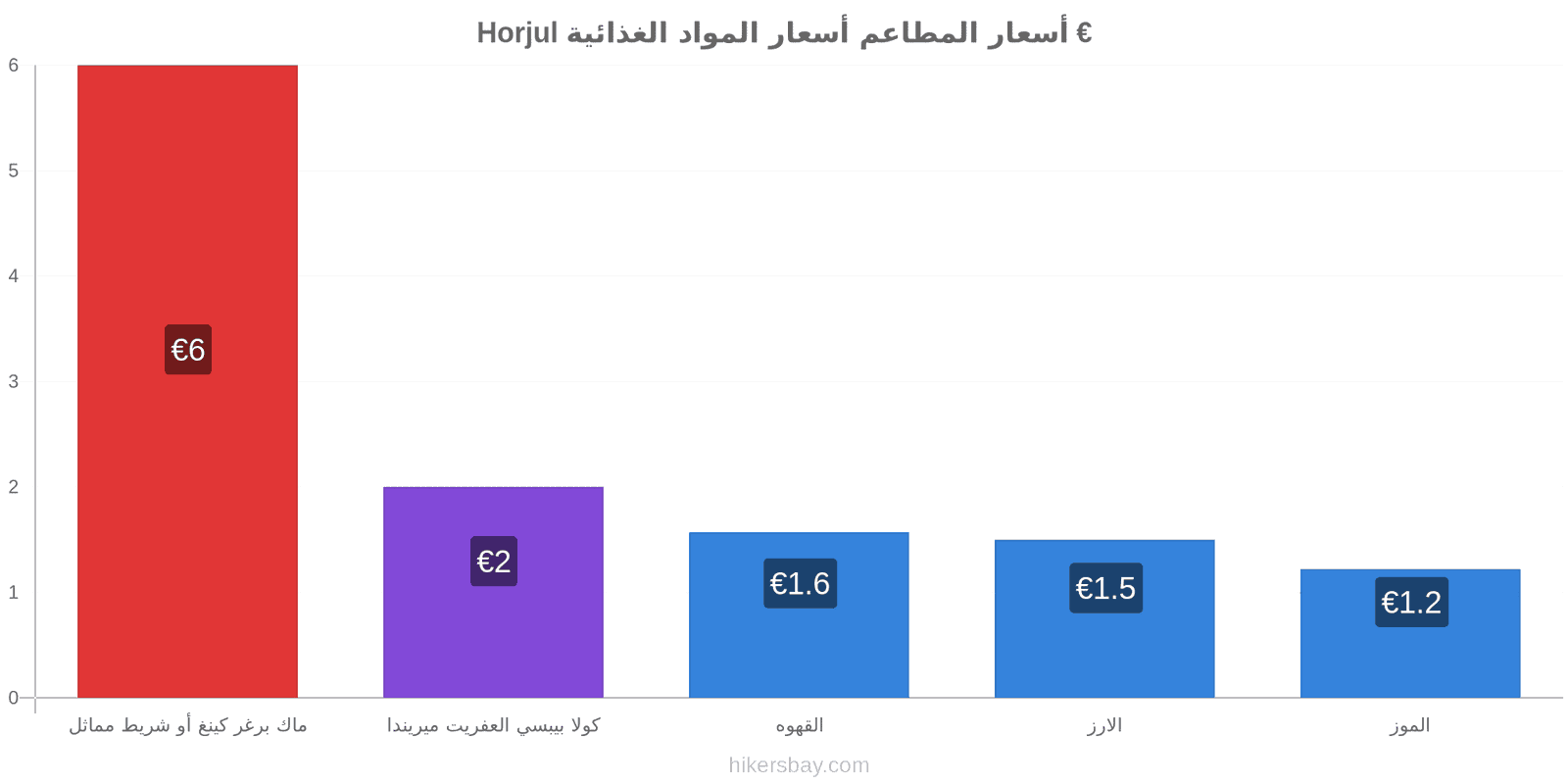 Horjul تغييرات الأسعار hikersbay.com