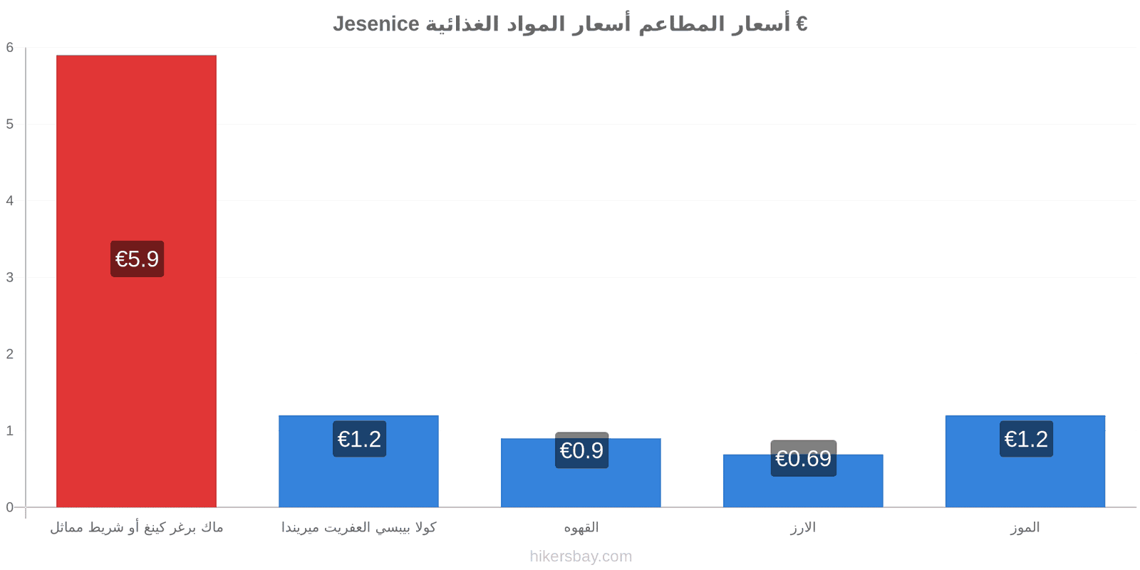 Jesenice تغييرات الأسعار hikersbay.com