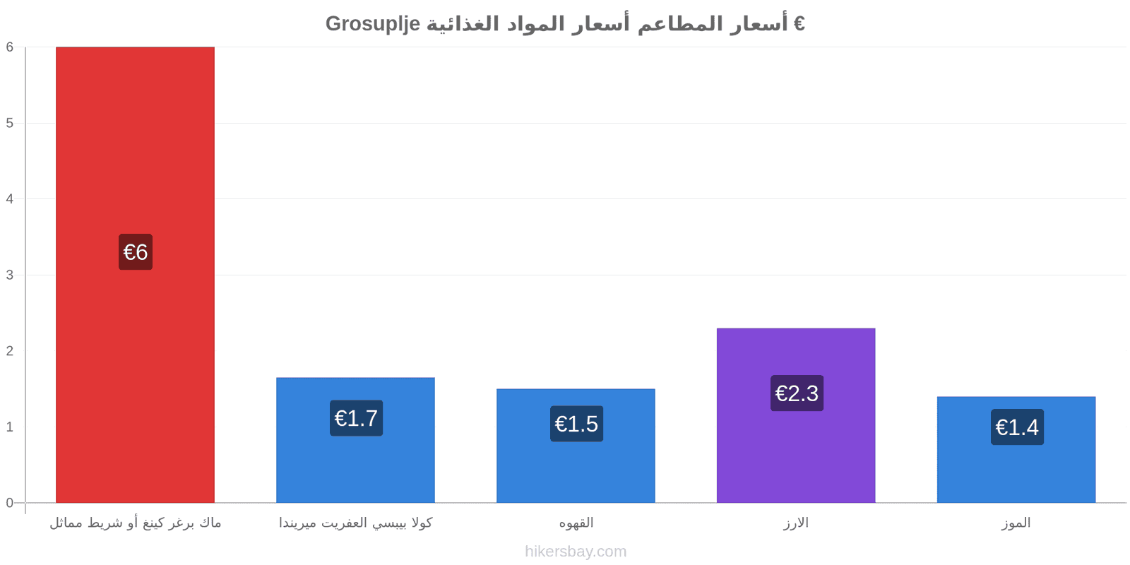 Grosuplje تغييرات الأسعار hikersbay.com