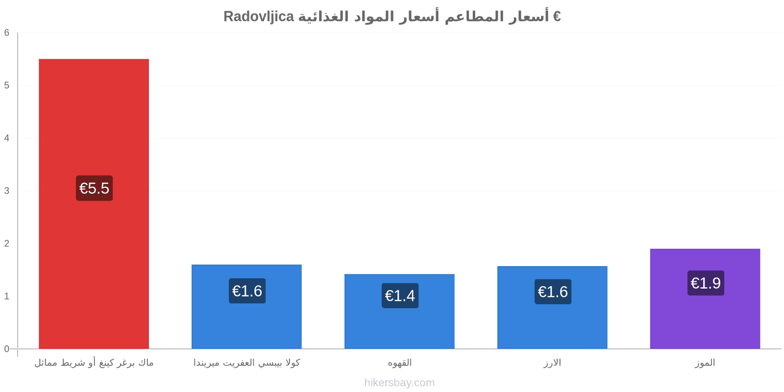 Radovljica تغييرات الأسعار hikersbay.com