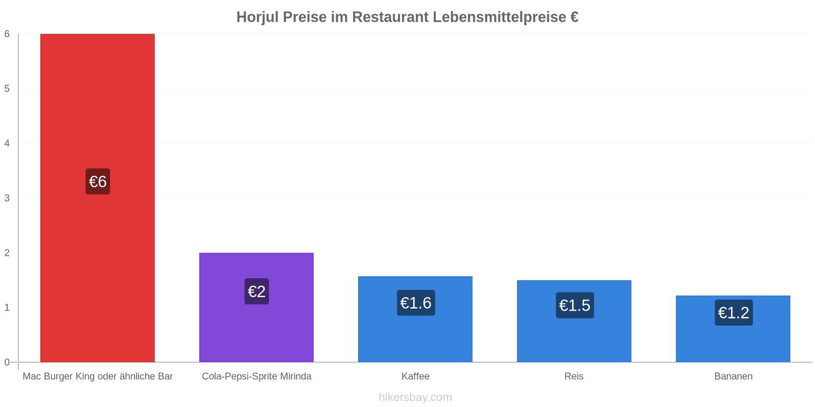 Horjul Preisänderungen hikersbay.com