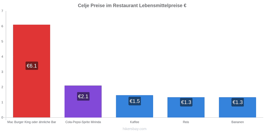Celje Preisänderungen hikersbay.com