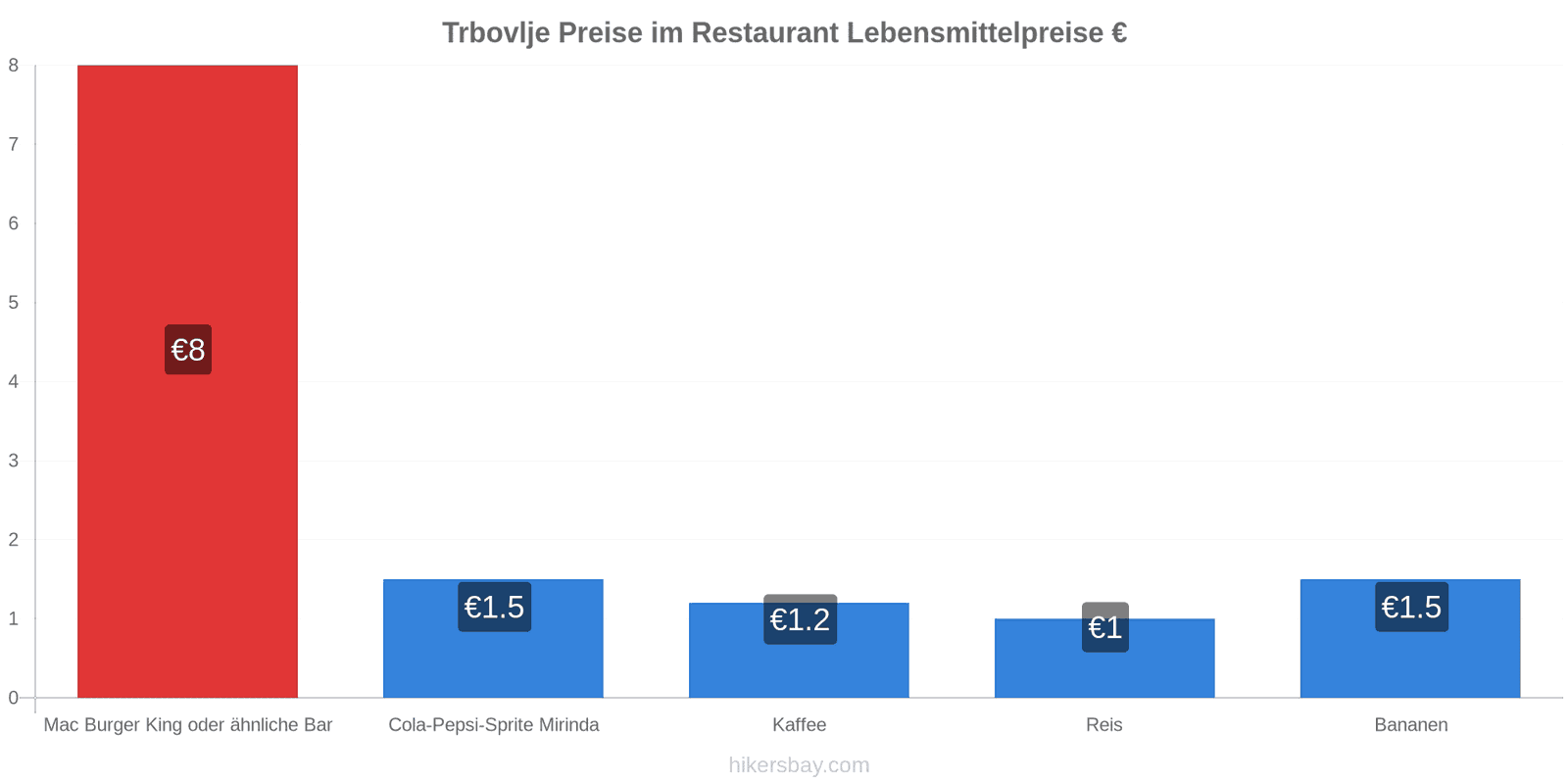 Trbovlje Preisänderungen hikersbay.com