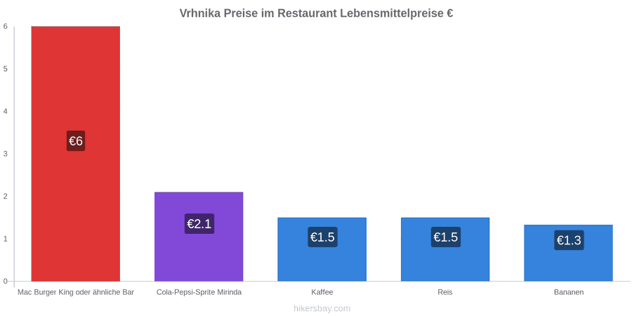Vrhnika Preisänderungen hikersbay.com
