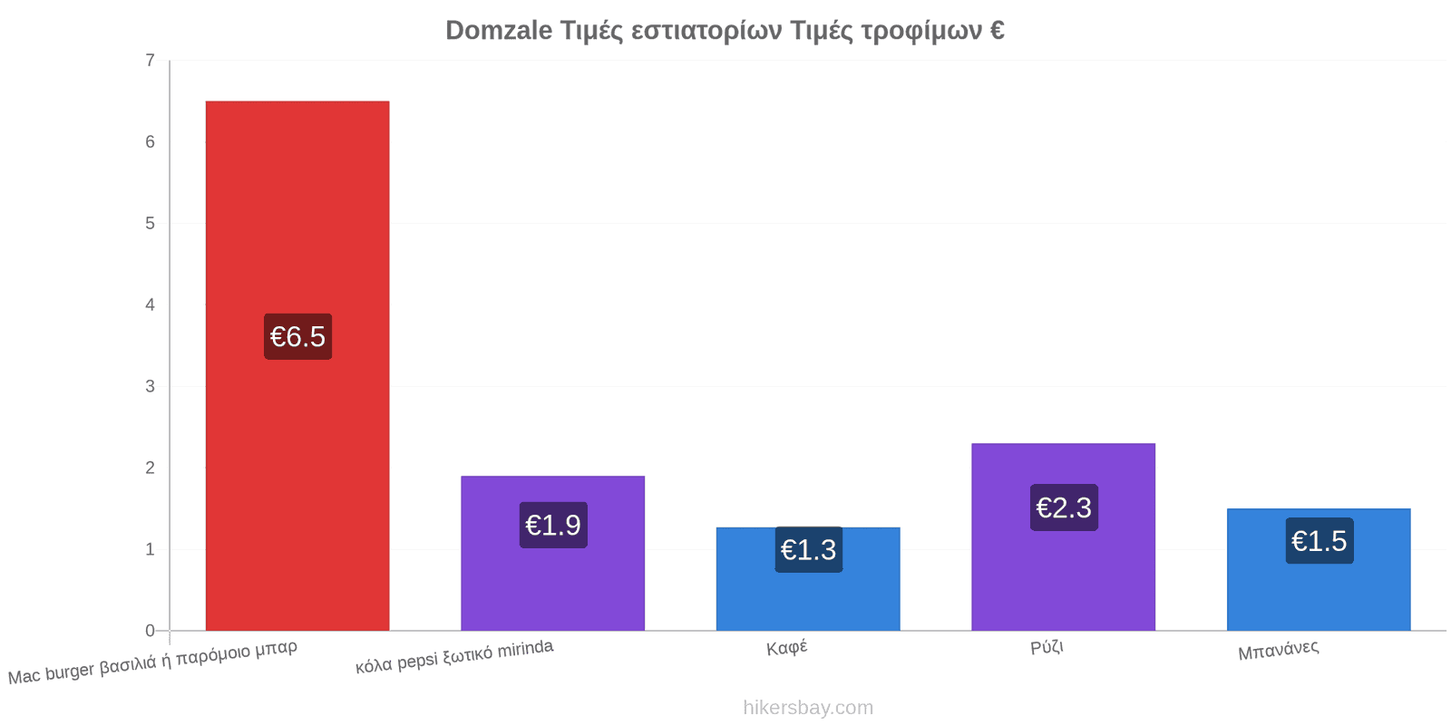 Domzale αλλαγές τιμών hikersbay.com