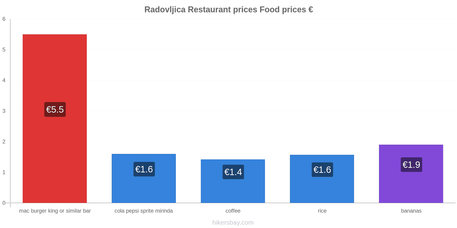 Radovljica price changes hikersbay.com