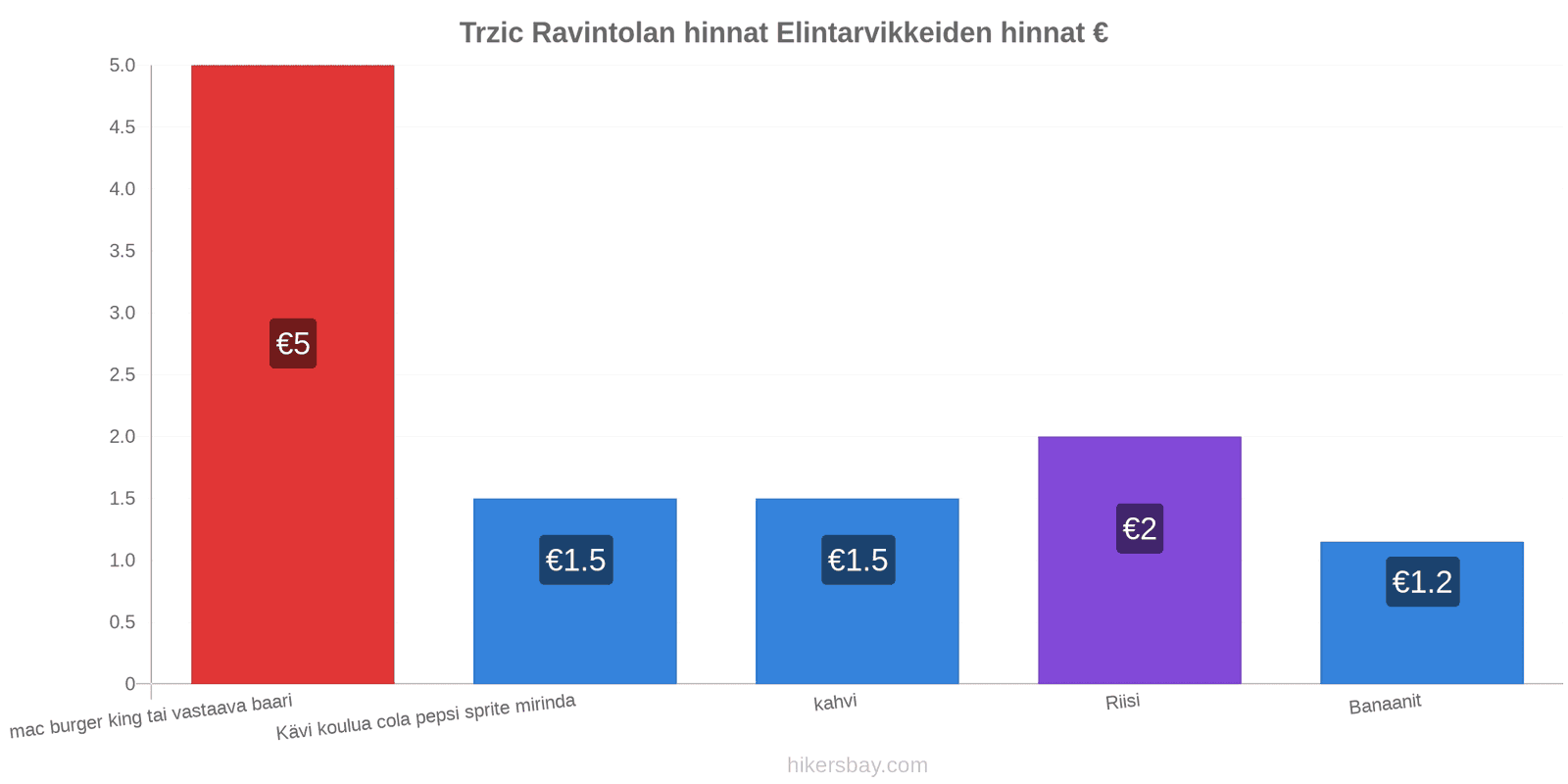 Trzic hintojen muutokset hikersbay.com