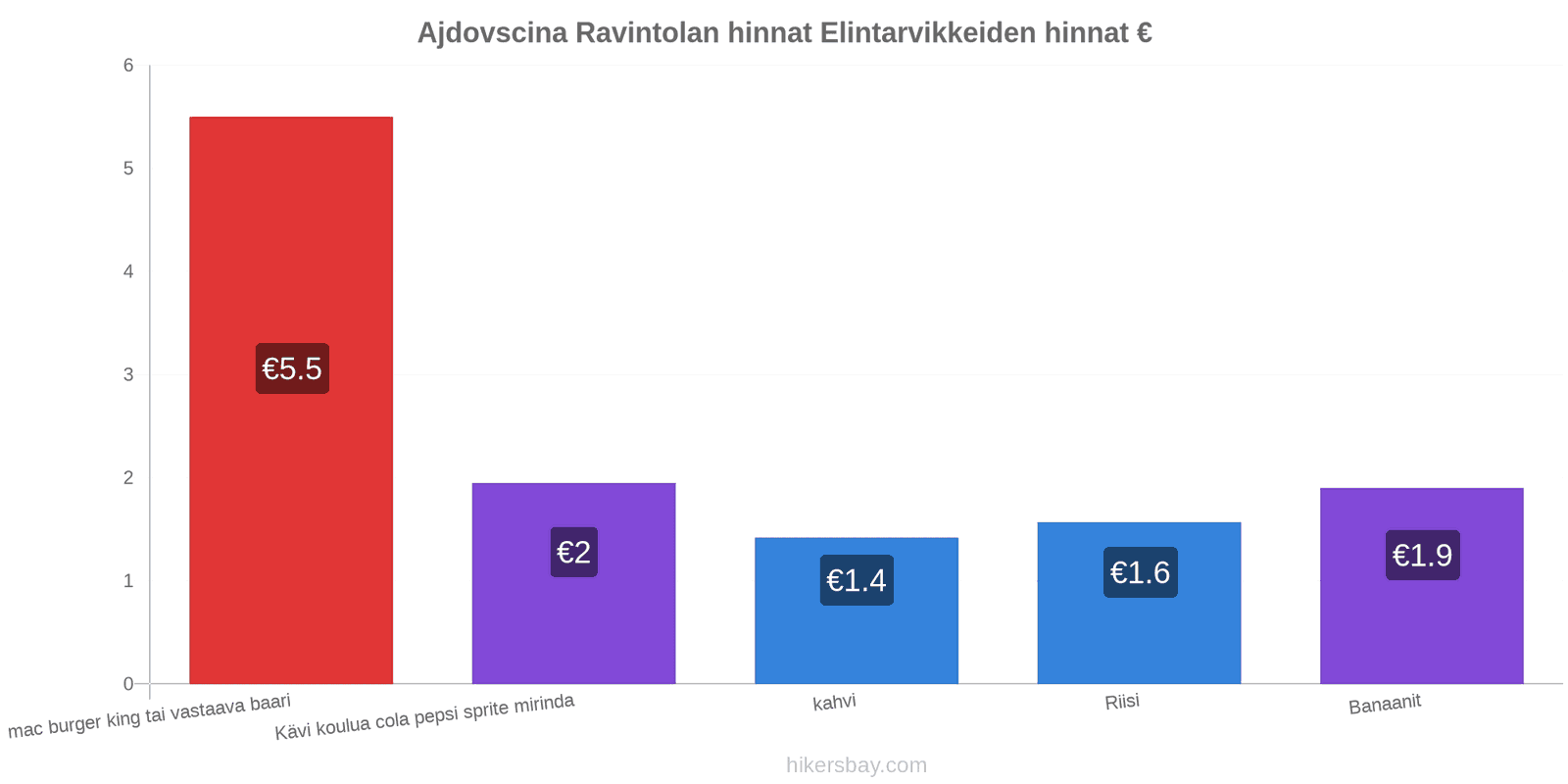 Ajdovscina hintojen muutokset hikersbay.com