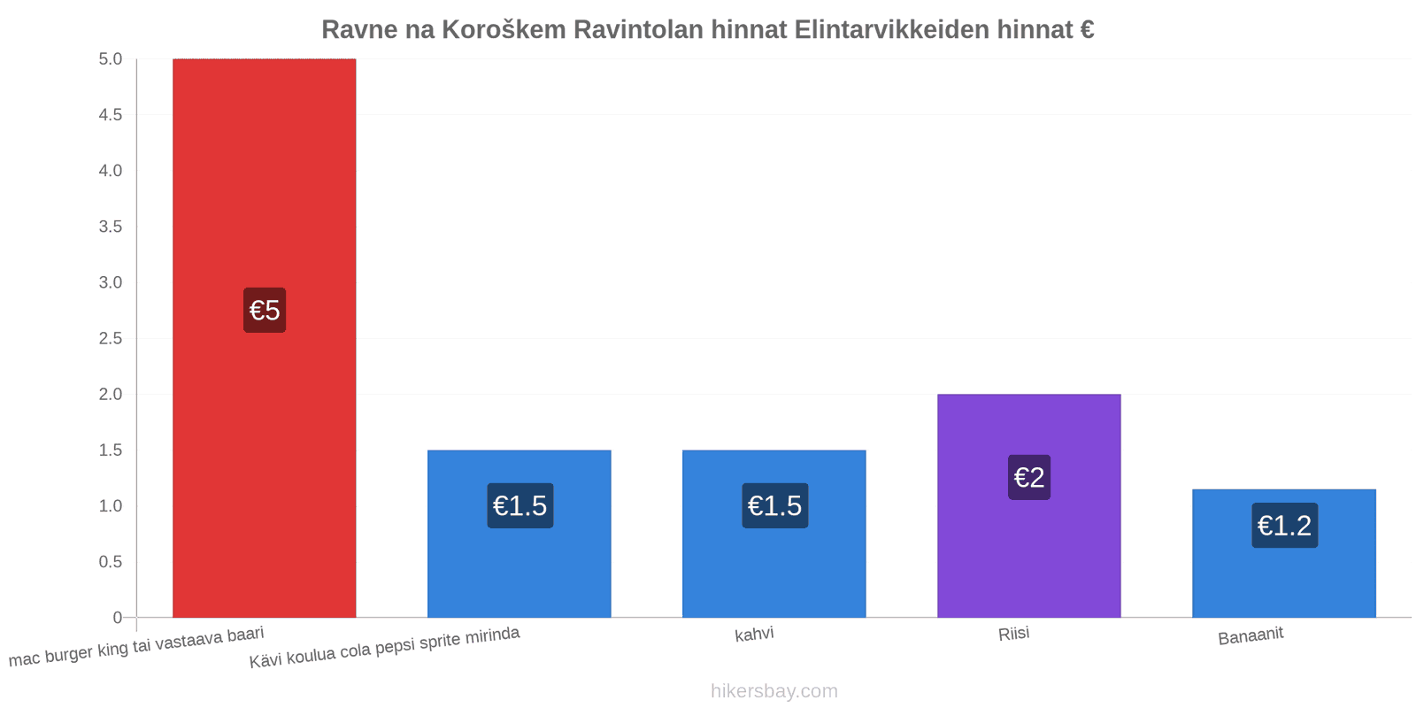 Ravne na Koroškem hintojen muutokset hikersbay.com