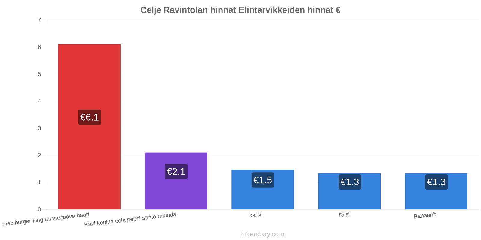 Celje hintojen muutokset hikersbay.com