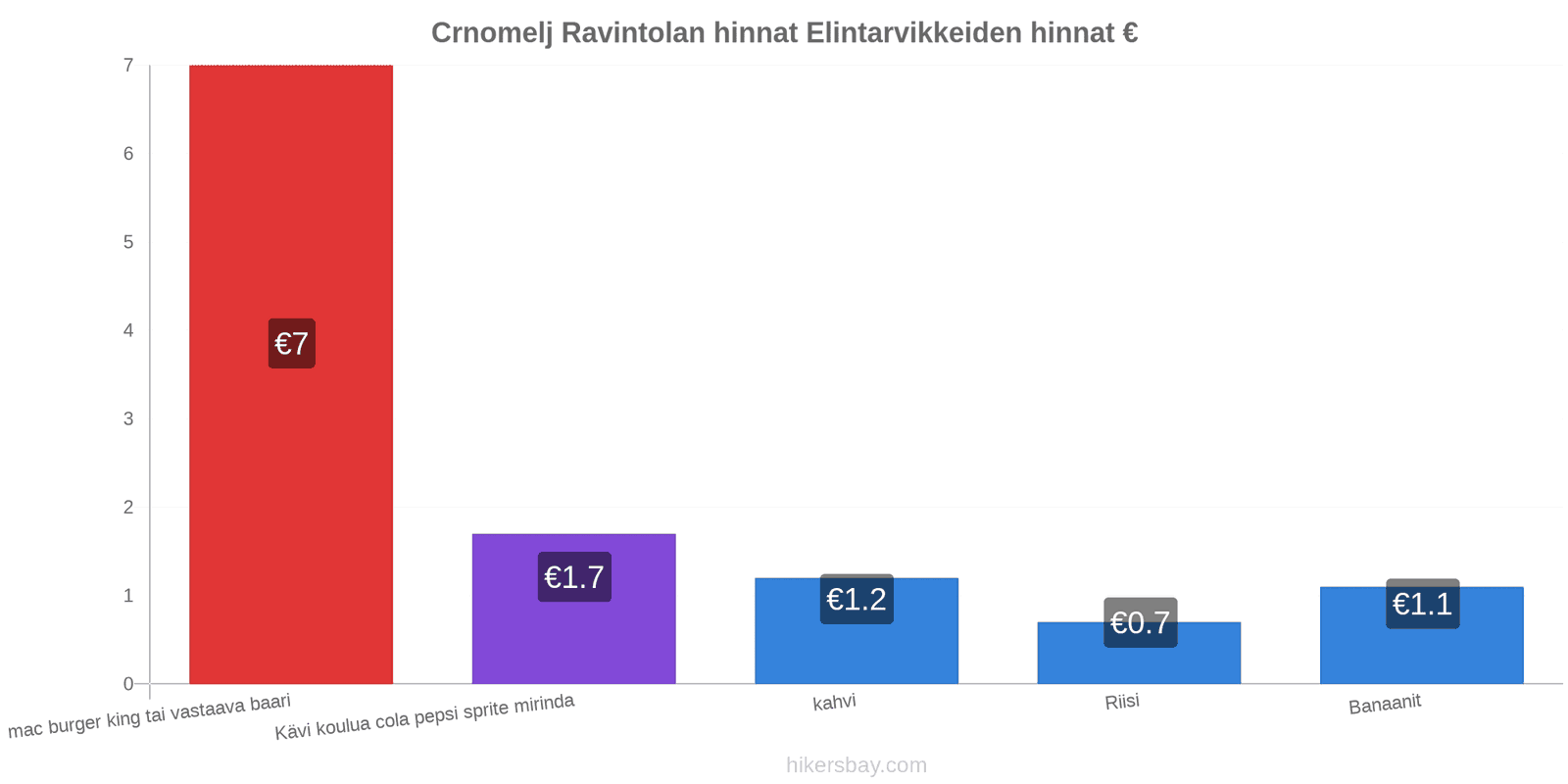 Crnomelj hintojen muutokset hikersbay.com