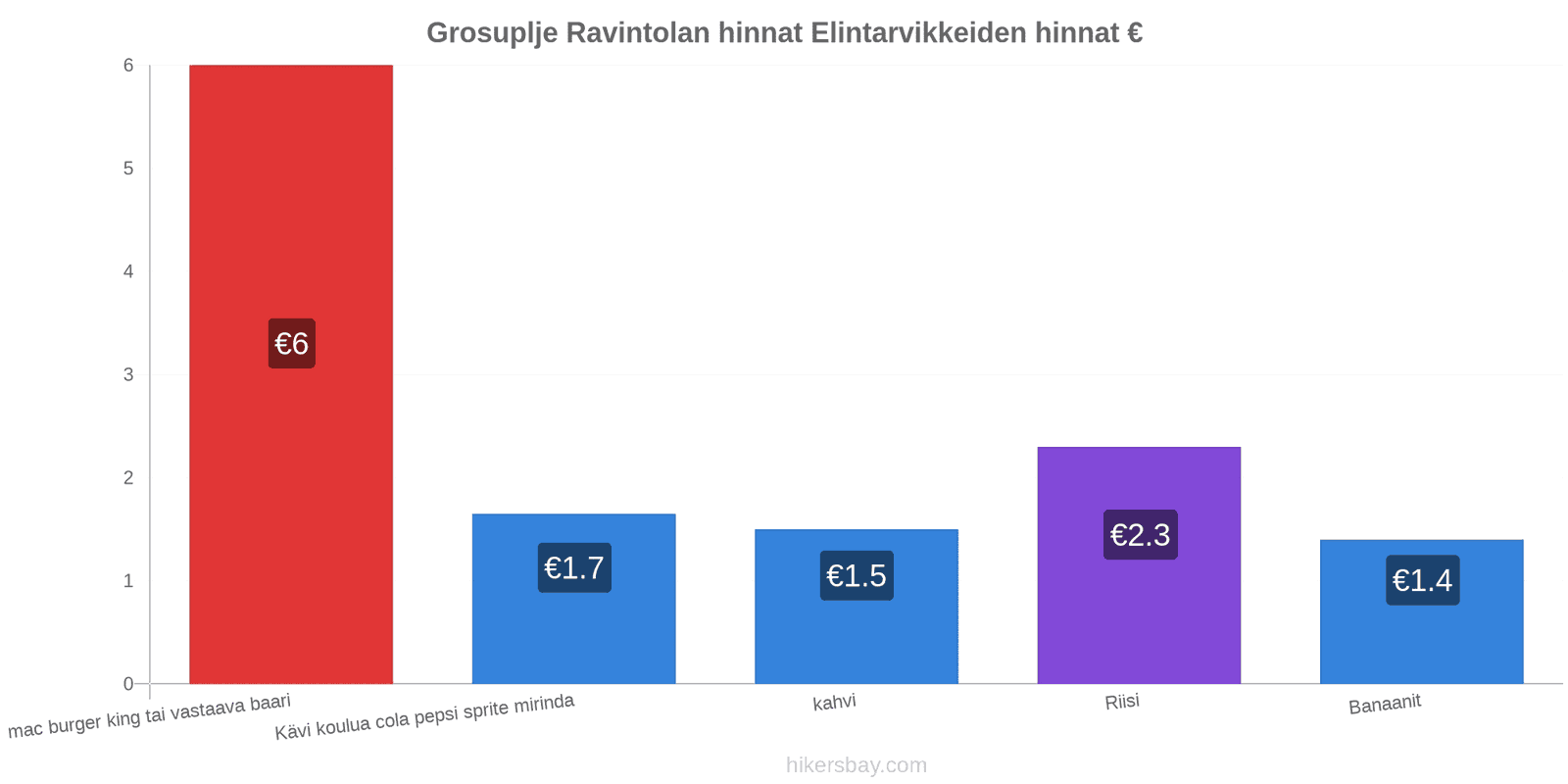 Grosuplje hintojen muutokset hikersbay.com