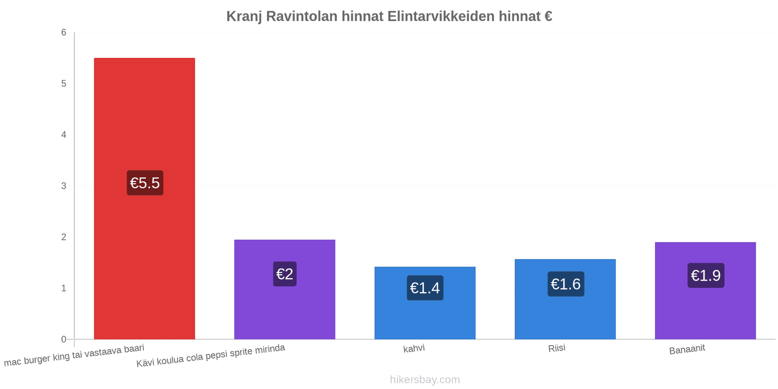 Kranj hintojen muutokset hikersbay.com