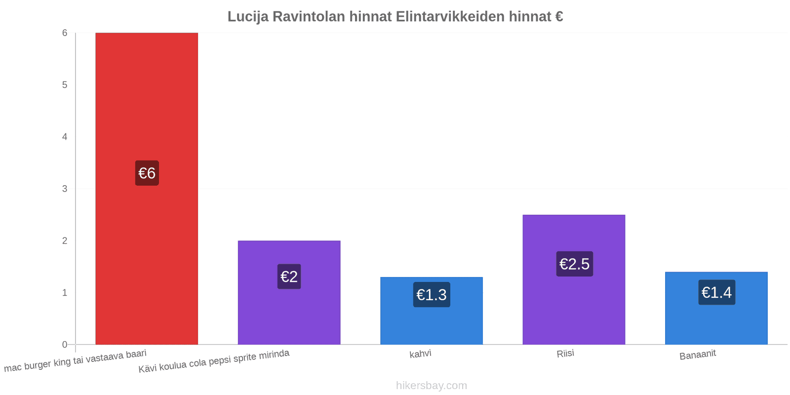 Lucija hintojen muutokset hikersbay.com