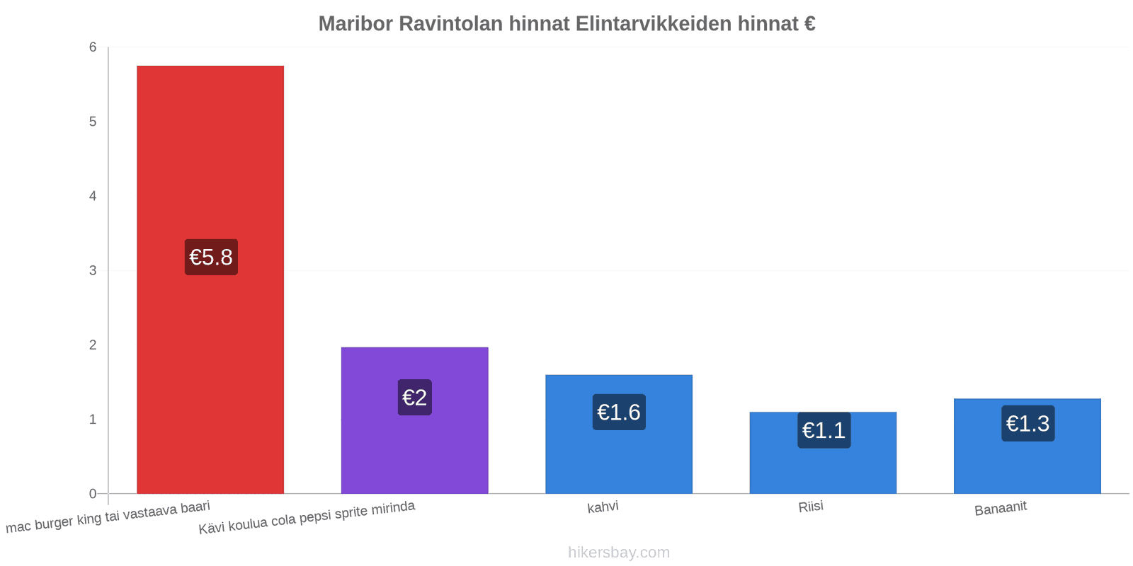 Maribor hintojen muutokset hikersbay.com