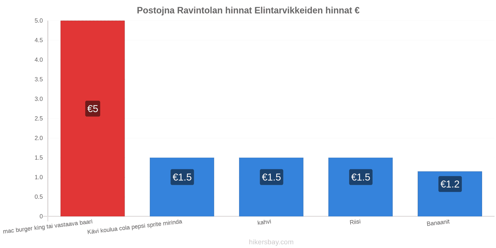 Postojna hintojen muutokset hikersbay.com