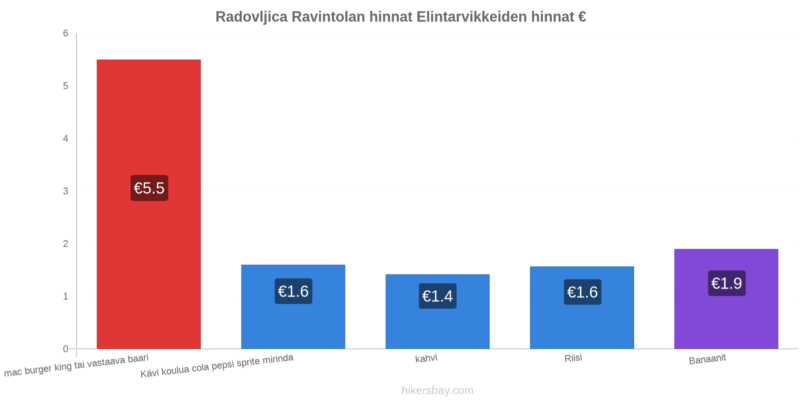 Radovljica hintojen muutokset hikersbay.com