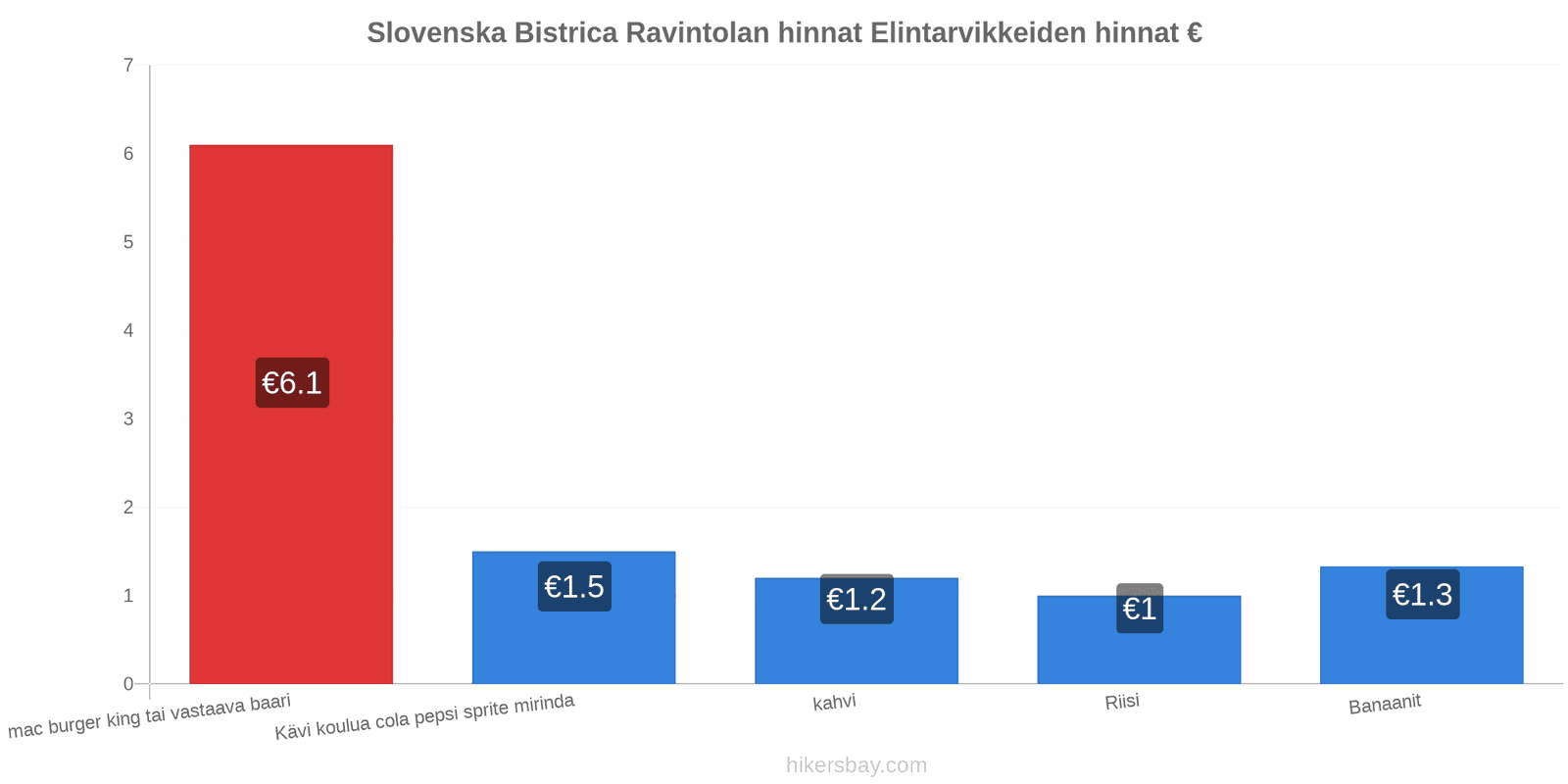 Slovenska Bistrica hintojen muutokset hikersbay.com